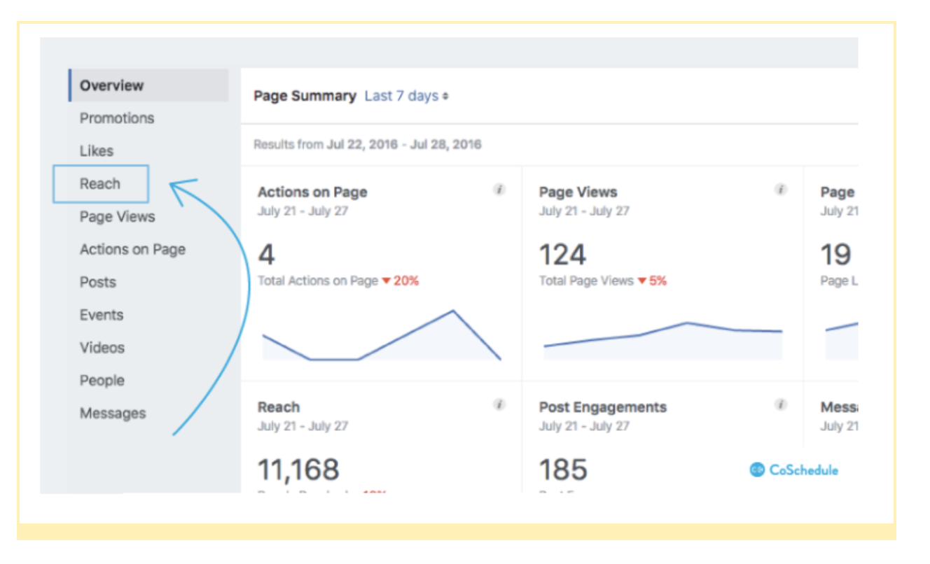 Facebook Analytics