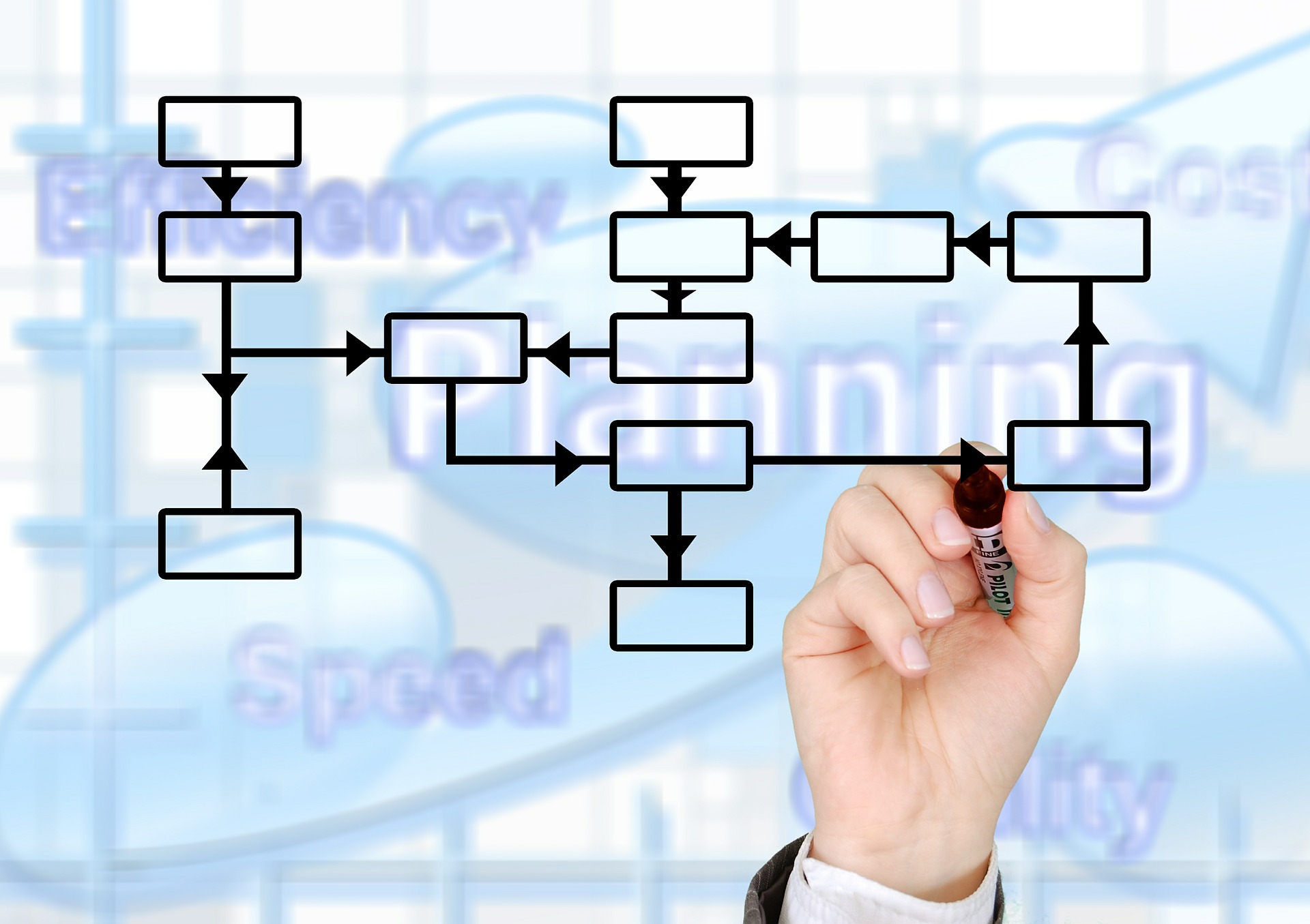 The Importance of Process in Successful Social Media Moderation ...